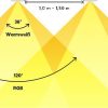 Darstellung der Abstrahlwinkel des Loxone LED Spot RGBW Tree in Anthrazit – 38° für warmweißes Licht und 120° für RGB-Beleuchtung bei 2,60 m Deckenhöhe, ideal geplant von Elektro Maschler